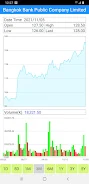 Thailand Stock Market, Stocks Captura de pantalla 2