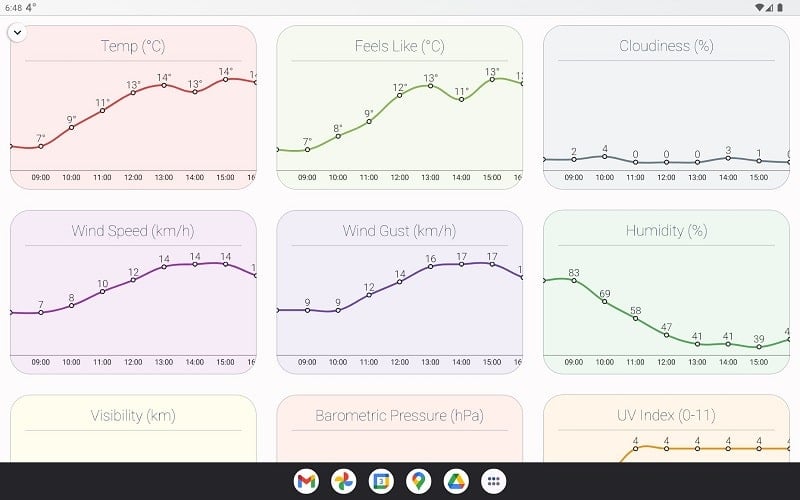 How is the Weather? ภาพหน้าจอ 1