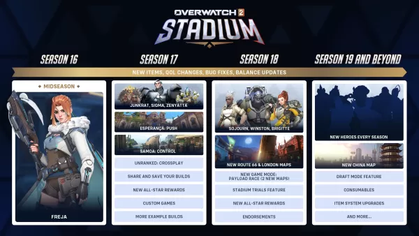 Hoja de ruta de verano de Overwatch 2 Stadium revelada por Blizzard