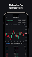 bitcastle: Buy & Trade Crypto Captura de pantalla 2