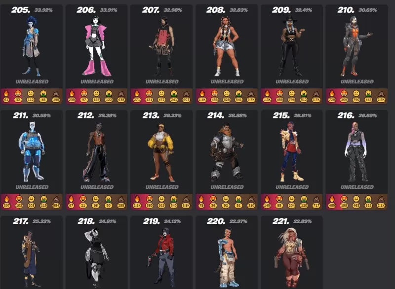 Fortnite မိုဘိုင်းအရေပြားလမ်းညွှန် - အရေခွံမှအဆုံးစွန်လမ်းညွှန်