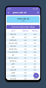 Schermata Market Yard Gujarat (માર્કેટ યાર્ડ) 1