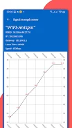 WiFi analyzer, WiFi speedmeter Ekran Görüntüsü 3