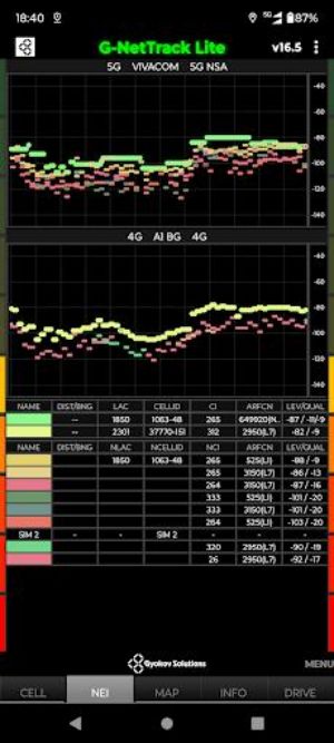 G-NetTrack Lite 스크린샷 2