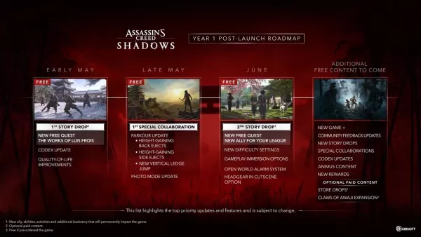 Assassin's Creed Shadows: gratis community-driven updates en DLC Roadmap onthuld