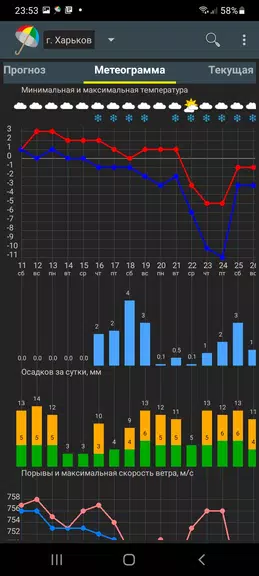 Погода Украина Screenshot 1