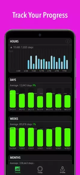 ActivityTracker Pedometer Capture d'écran 2