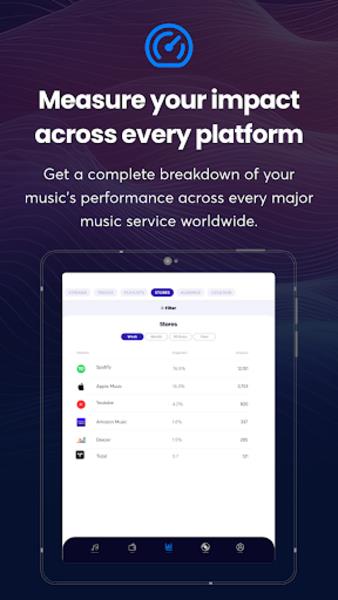 Ditto Music Скриншот 3