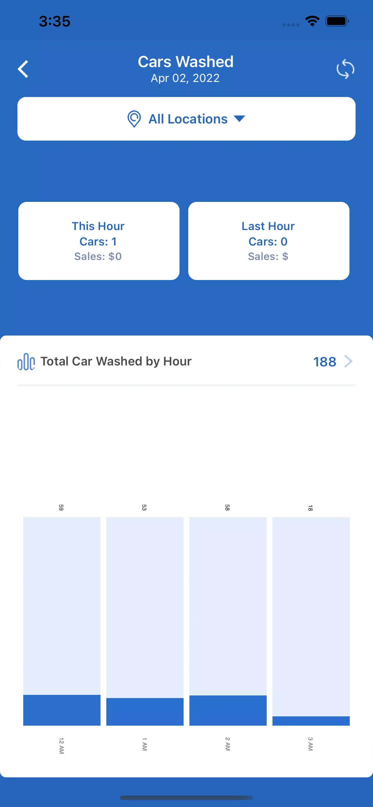 WashAssist Dashboard Capture d'écran 0