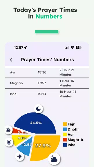 iMuslim: Quran Prayer Athan Zrzut ekranu 3