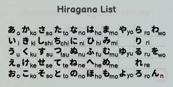 Schermata Remember Hiragana 1 Minute 3