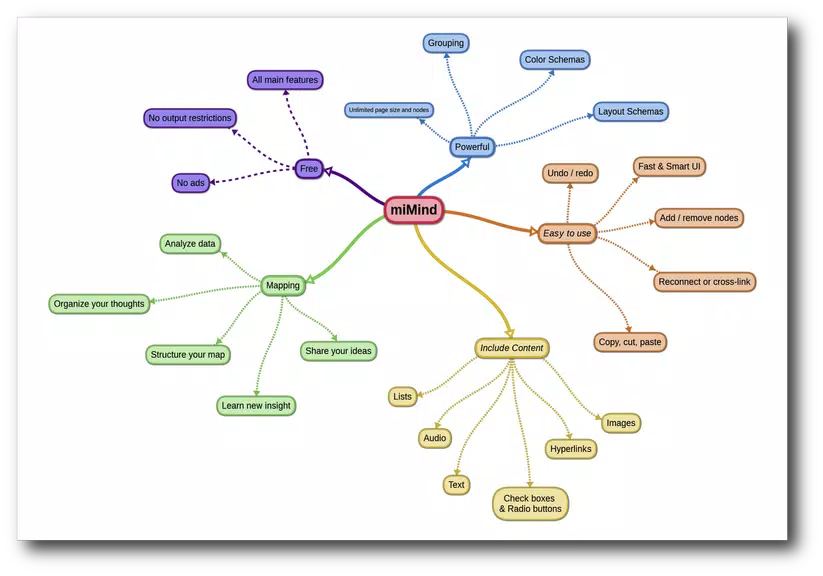 miMind - Easy Mind Mapping Capture d'écran 0