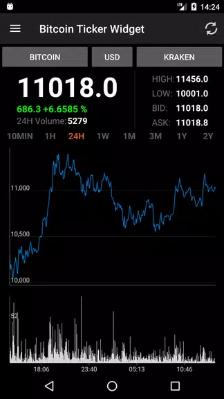 Bitcoin Ticker Widget Screenshot 1