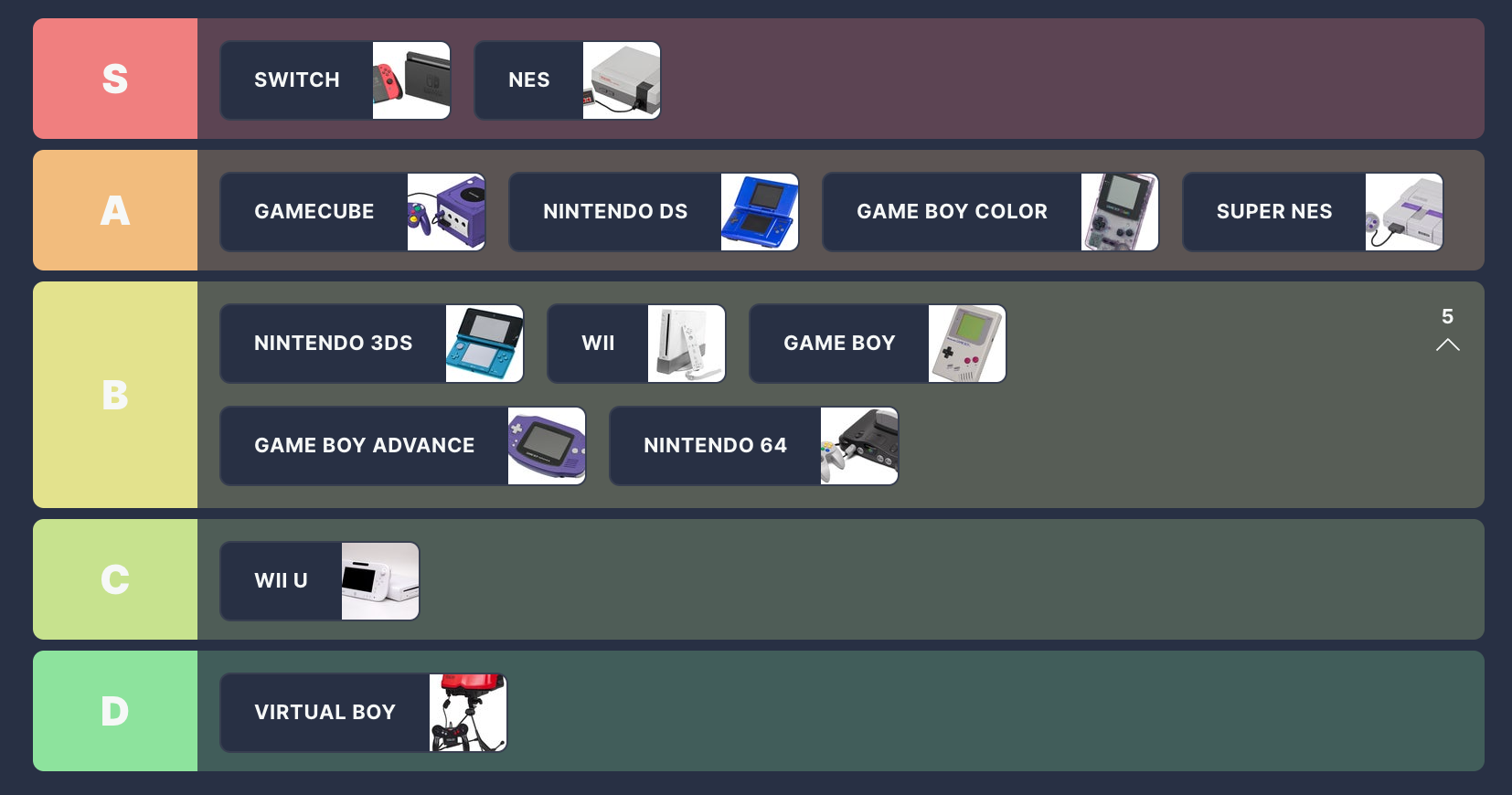 တိုင်း Nintendo console tier စာရင်း 