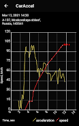 0-100 km/h acceleration meter Schermafbeelding 0