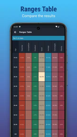 Plixi - Fat calculator应用截图第3张