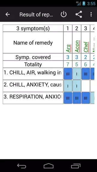 Homoeopathic Repertorium ဖန်သားပြင်ဓာတ်ပုံ 2