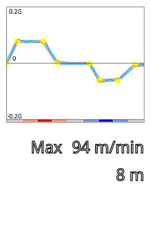 Schermata EleMeter 0