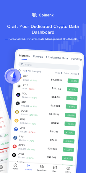 CoinAnk-Derivatives Orderflow Tangkapan skrin 1