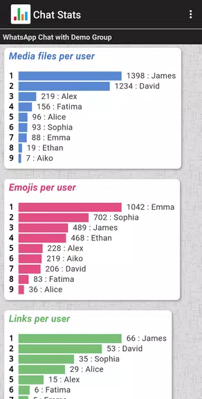 Chat Stats for WhatsApp Ảnh chụp màn hình 2