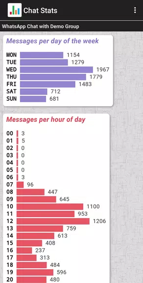 Chat Stats for WhatsApp Ảnh chụp màn hình 3