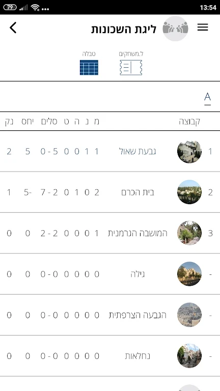 Loglig - Jerusalem sport Tangkapan skrin 1